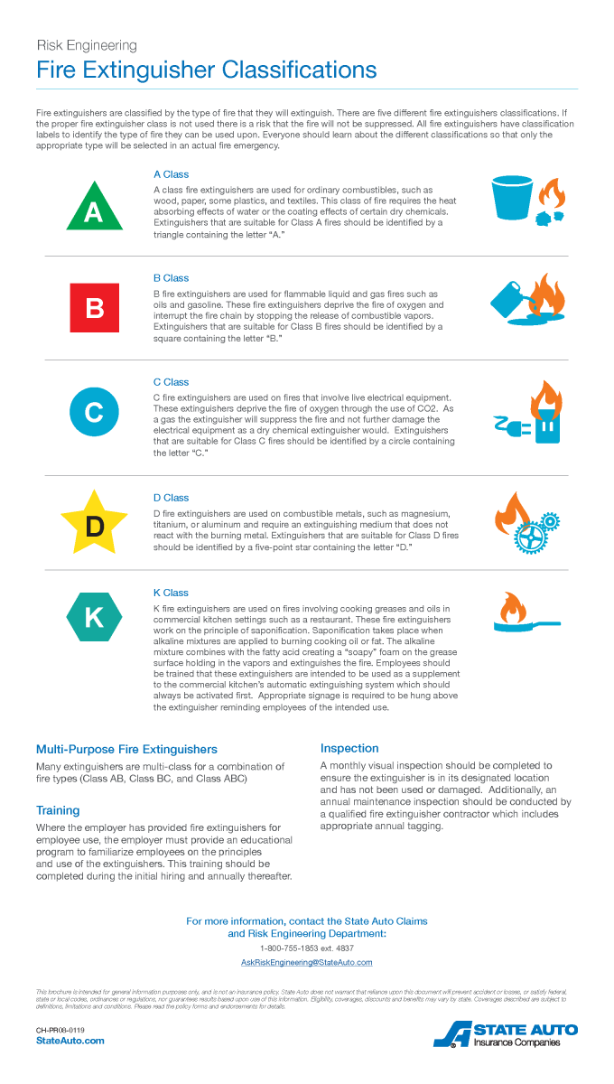 Choosing the correct fire extinguisher classification State Auto